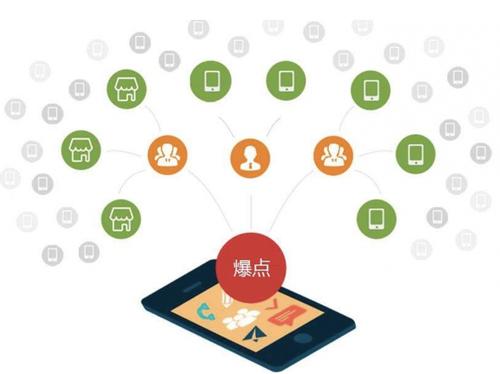 岱山为什么越来越多的企业通过软文营销来引流